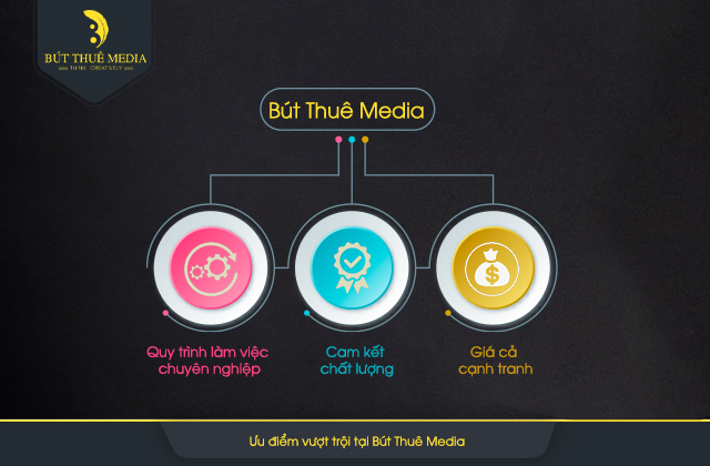 dich-vu-cham-soc-fanpage-giai-phap-toan-dien-cung-but-thue-media-dangmylinh_com-3